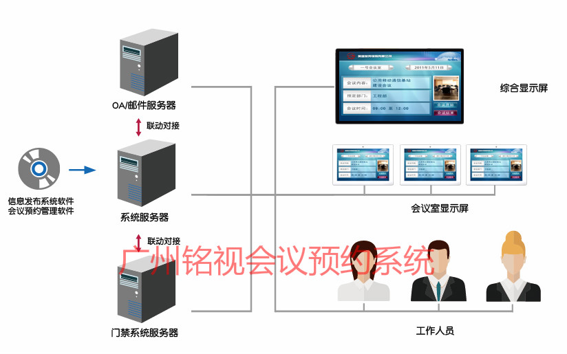 智能會議預約管理系統